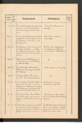 k.k. naturhistorisches Hofmuseum, Protokollbuch Intendanzakten 1894, Seite 67